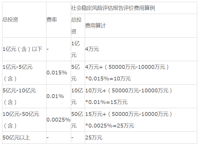 全过程工程咨询服务费取费标准（2022收藏版）-BIMBANK