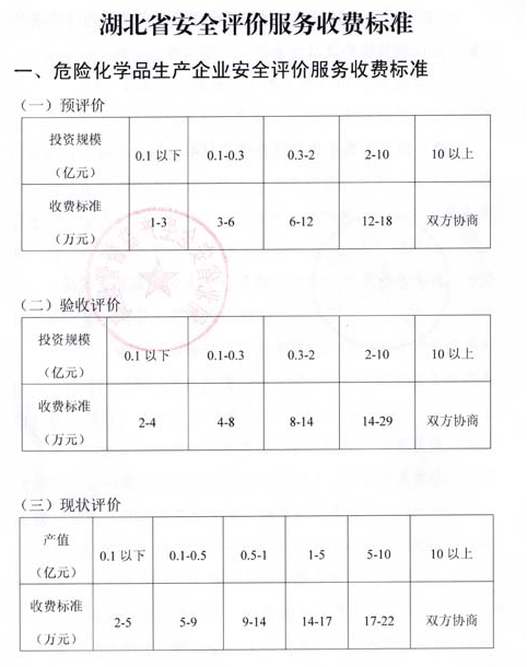 全过程工程咨询服务费取费标准（2022收藏版）-BIMBANK