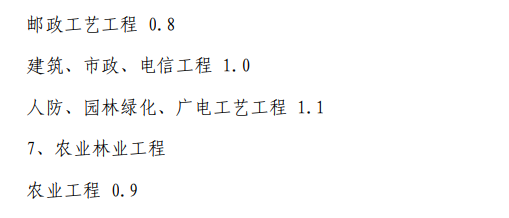 全过程工程咨询服务费取费标准（2022收藏版）-BIMBANK