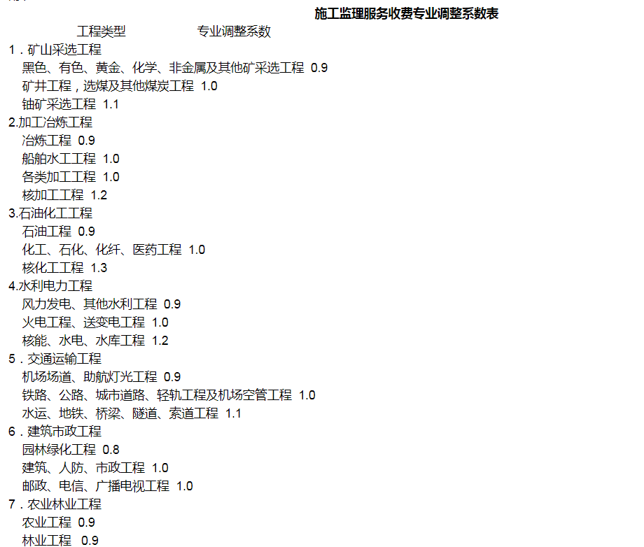 全过程工程咨询服务费取费标准（2022收藏版）-BIMBANK