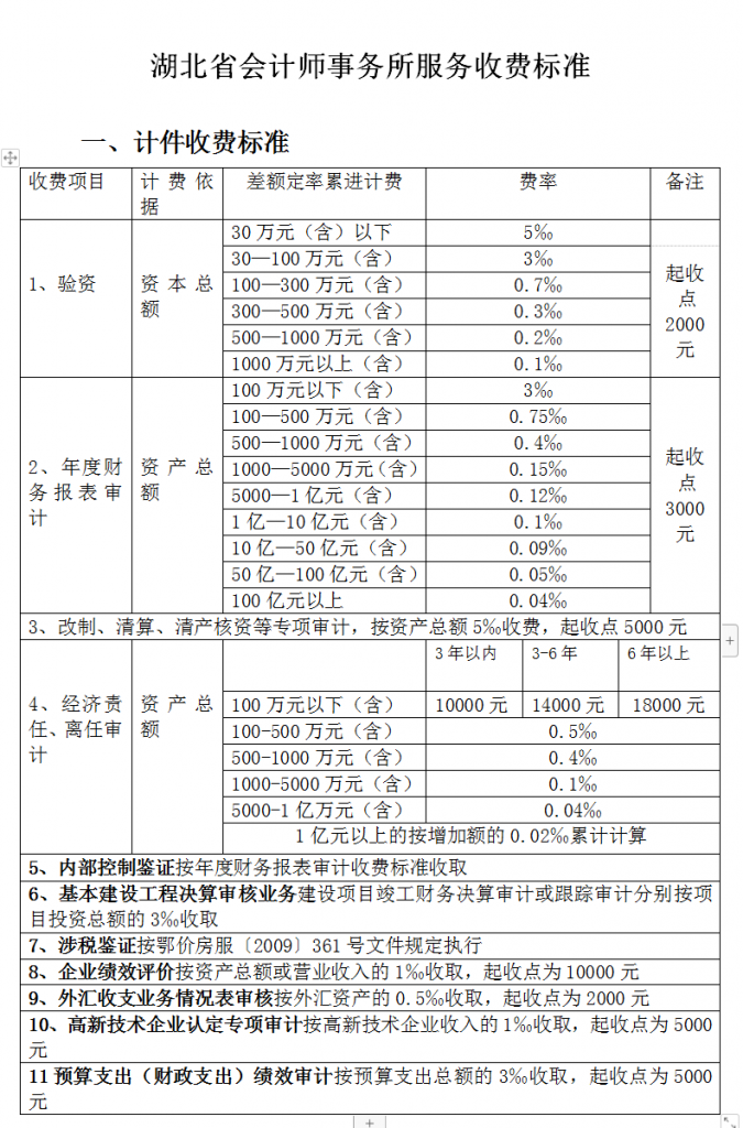 全过程工程咨询服务费取费标准（2022收藏版）-BIMBANK