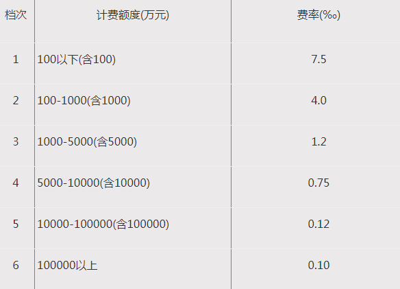 全过程工程咨询服务费取费标准（2022收藏版）-BIMBANK