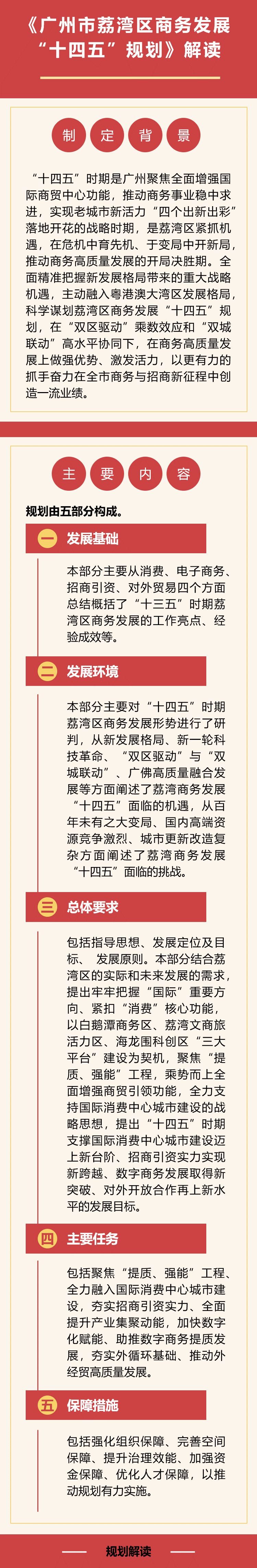 《广州市荔湾区商务发展“十四五”规划》政策解读.png
