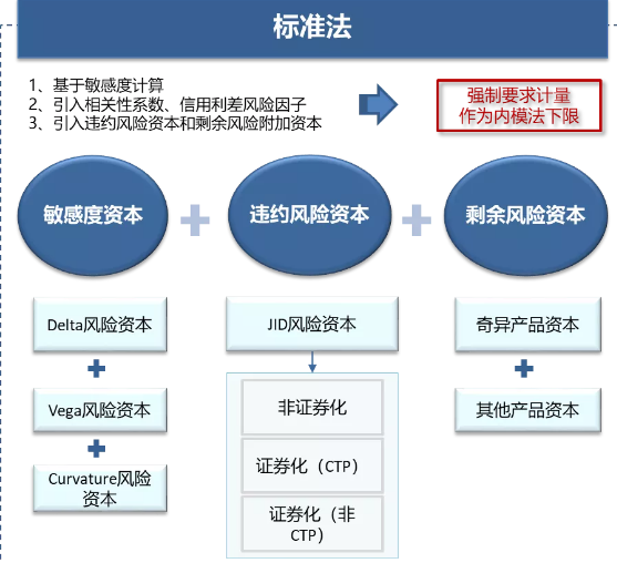 巴塞尔FRTB是什么？银行FRTB如何推进？