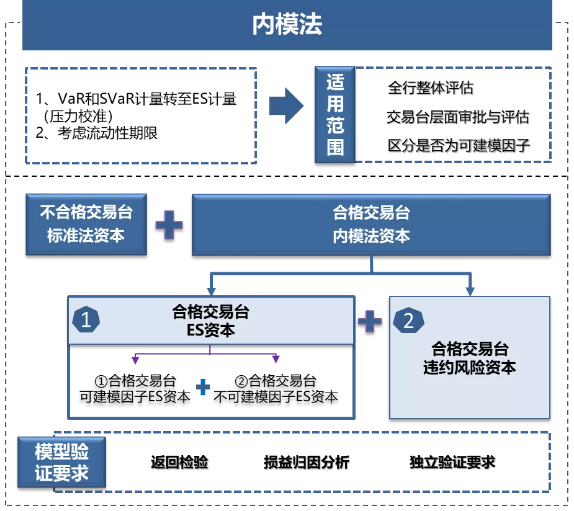 巴塞尔FRTB是什么？银行FRTB如何推进？