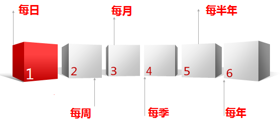 岗位职责工具模版