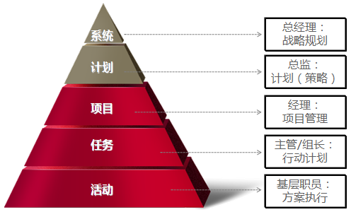 事件结构模型