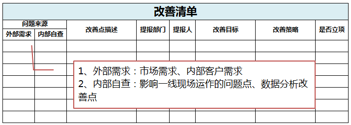 年度经营计划之附件：改善清单