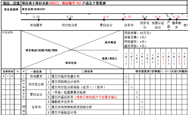 产品研发项目一页纸