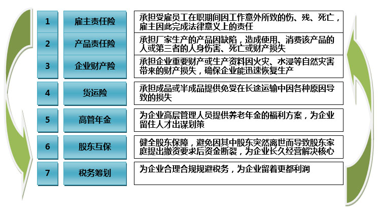 产品组合拳