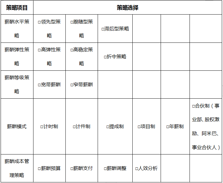 薪酬战略设计及策略选择