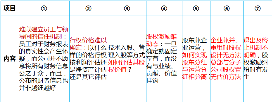 股权激励咨询