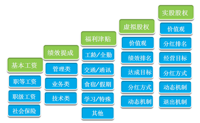 股权激励咨询