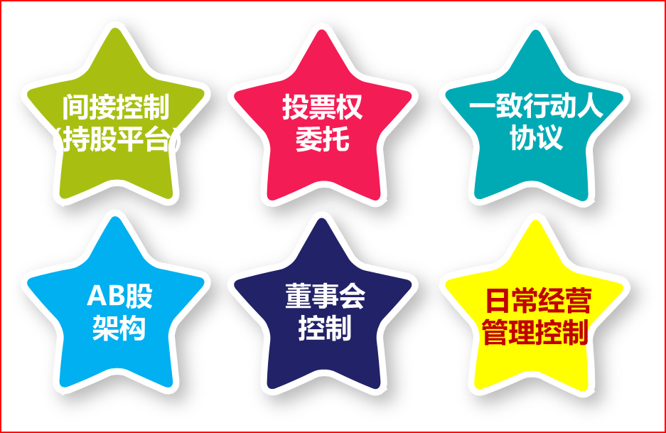 股权控制权设计——股权布局、董事会、实际控制三层面