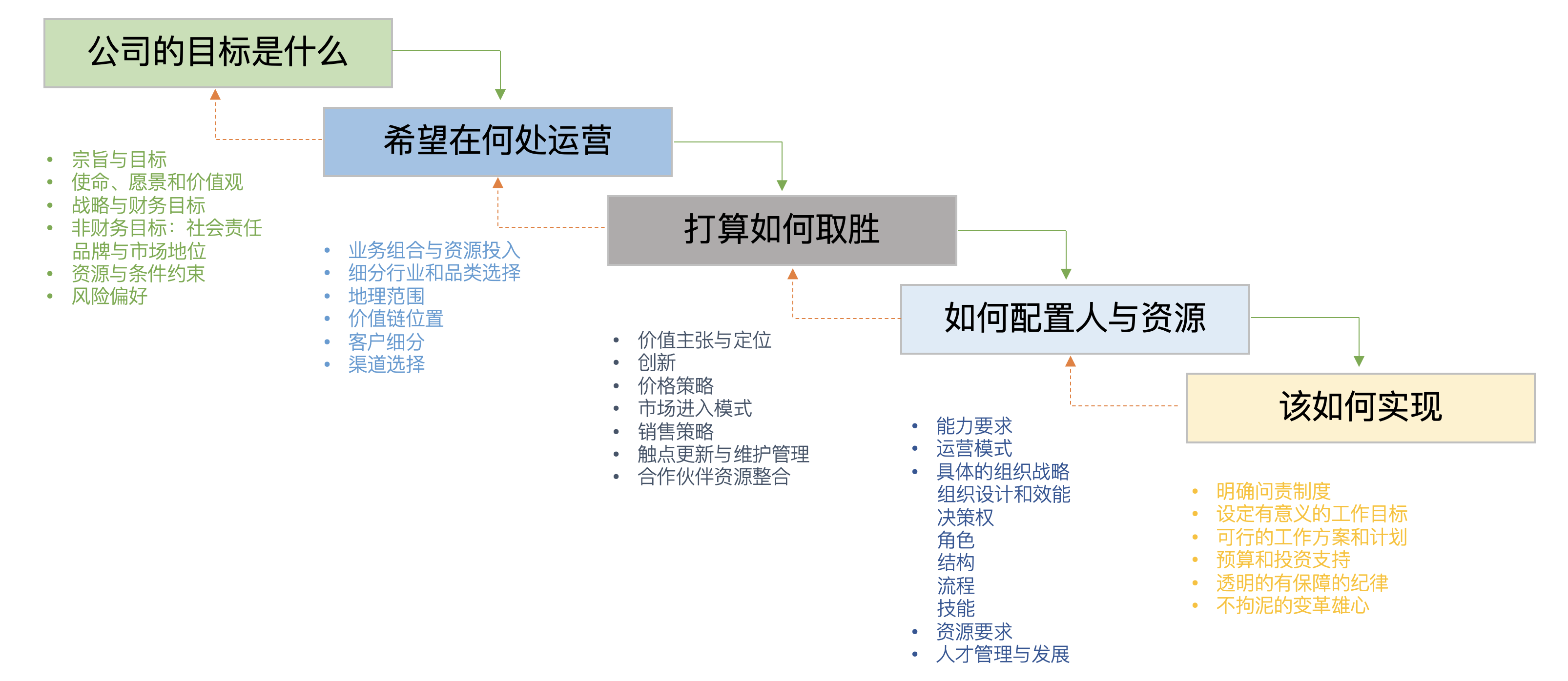 品牌咨询,品牌咨询公司,品牌战略,品牌定位,品牌规划,品牌策划公司