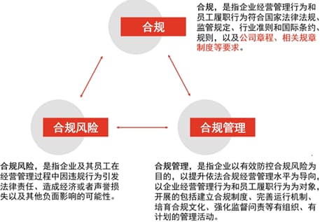 measures for the compliance management of central enterprises