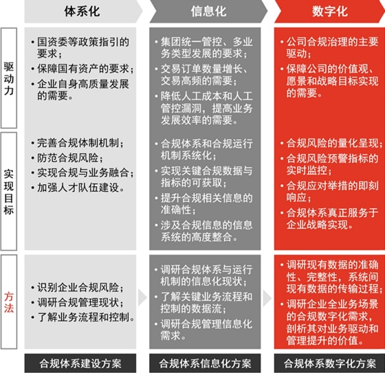 measures for the compliance management of central enterprises