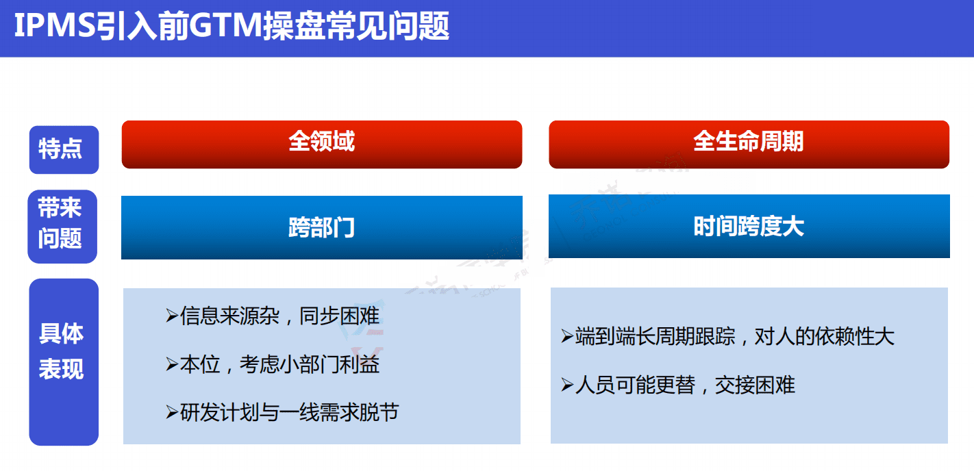 华为终端产品GTM流程和IPMS流程体系的核心理念和运作实践