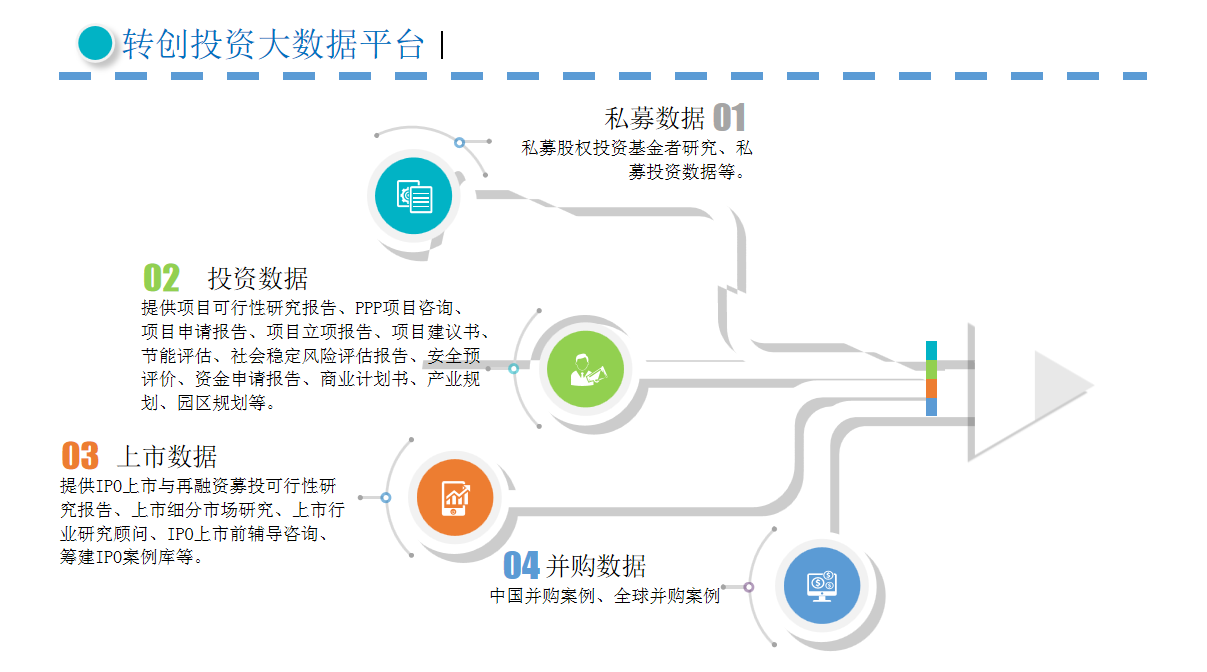 资本数据库